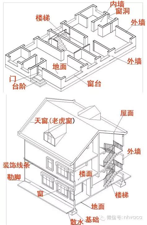 房屋結構圖 學命理